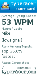 Scorecard for user lowsignal