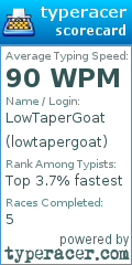 Scorecard for user lowtapergoat