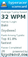 Scorecard for user loydieee