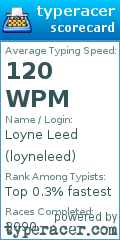 Scorecard for user loyneleed