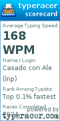 Scorecard for user lrip