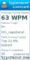 Scorecard for user lrn_capybara
