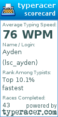Scorecard for user lsc_ayden