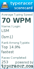 Scorecard for user lsm1