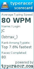 Scorecard for user lstrrax_