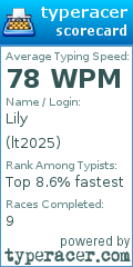 Scorecard for user lt2025