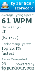 Scorecard for user lt43777