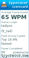 Scorecard for user lt_tad