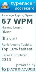 Scorecard for user lttriver