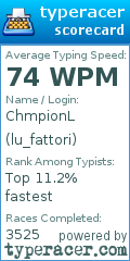 Scorecard for user lu_fattori