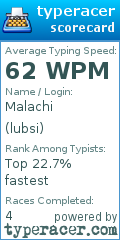 Scorecard for user lubsi