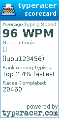 Scorecard for user lubu123456