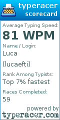 Scorecard for user lucaefti