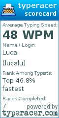 Scorecard for user lucalu