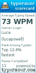 Scorecard for user lucapowell
