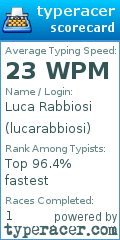 Scorecard for user lucarabbiosi