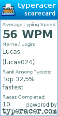 Scorecard for user lucas024