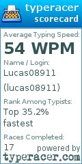 Scorecard for user lucas08911