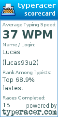 Scorecard for user lucas93u2