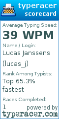 Scorecard for user lucas_j