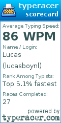 Scorecard for user lucasboynl