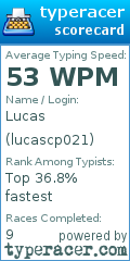 Scorecard for user lucascp021