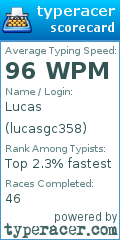 Scorecard for user lucasgc358