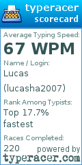 Scorecard for user lucasha2007