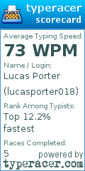 Scorecard for user lucasporter018
