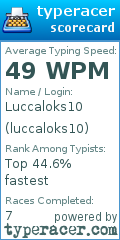 Scorecard for user luccaloks10