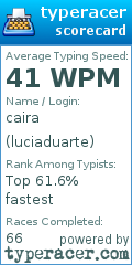 Scorecard for user luciaduarte