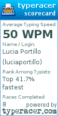 Scorecard for user luciaportillo