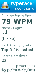 Scorecard for user lucid8