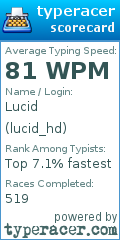 Scorecard for user lucid_hd