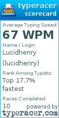 Scorecard for user lucidhenry