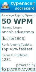 Scorecard for user lucifer1603