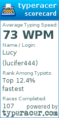 Scorecard for user lucifer444