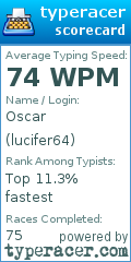 Scorecard for user lucifer64