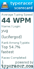Scorecard for user lucifergod