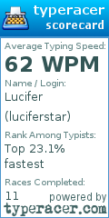 Scorecard for user luciferstar