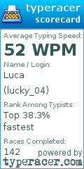 Scorecard for user lucky_04