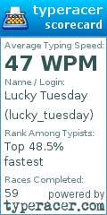Scorecard for user lucky_tuesday