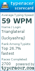 Scorecard for user luckyashraj
