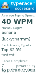 Scorecard for user luckycharmm