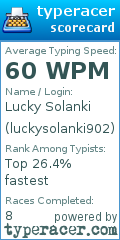 Scorecard for user luckysolanki902