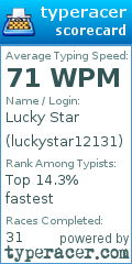 Scorecard for user luckystar12131