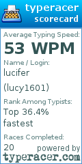 Scorecard for user lucy1601