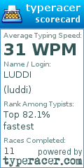 Scorecard for user luddi