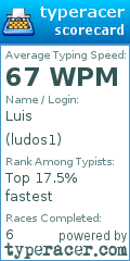 Scorecard for user ludos1