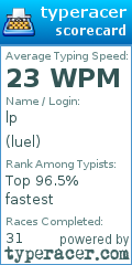 Scorecard for user luel